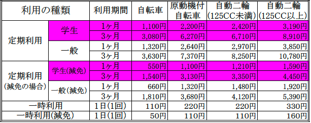 駐輪場利用料金表