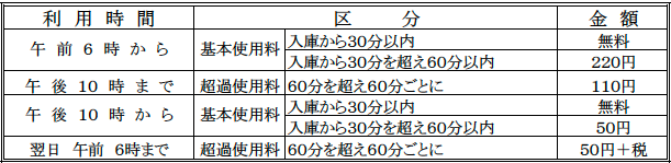 駐車場利用料金表